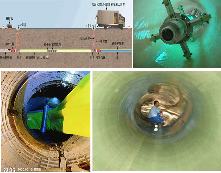 正定UV-CIPP内衬修复