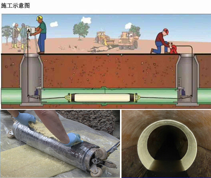 正定管道局部点状修复